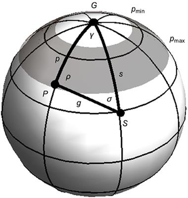 Considerations for Latitudinal Time-Averaged-Field Palaeointensity Analysis of the Last Five Million Years